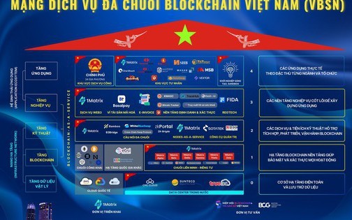 Tiết lộ mới nhất về siêu Mạng blockchain "Made in Vietnam": Đang xây dựng hàng loạt ứng dụng, đã tích hợp trong VNeID