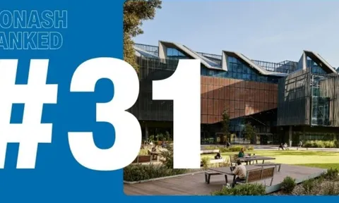 Đại học Monash vươn lên vị trí 31 thế giới, xác lập thứ hạng cao nhất từ trước đến nay