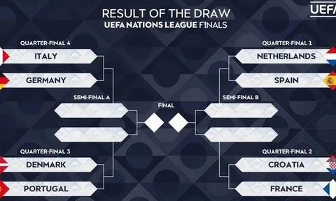 UEFA đã công bố kết quả bốc thăm vòng tứ kết UEFA Nations League