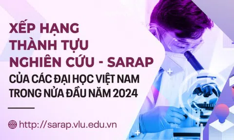 Xếp hạng thành tựu nghiên cứu - SARAP của các đại học Việt Nam trong nửa đầu năm 2024