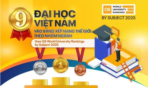 9 đại học Việt Nam vào bảng xếp hạng thế giới theo nhóm ngành (QS World University Rankings by Subject 2025)