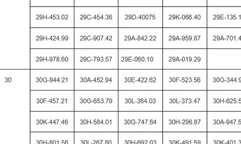 Hơn 200 chủ xe vượt đèn đỏ, chạy quá tốc độ có biển số sau phải nộp phạt 'nguội' theo Nghị định 168