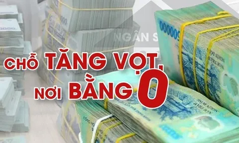 ‘Tiêu tiền’ đầu tư công: Chỗ tăng vọt, nơi bằng 0