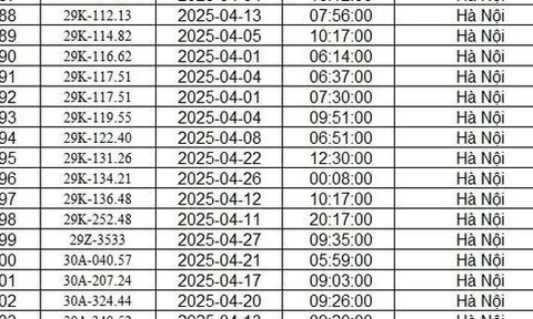 Công an Hà Nội công bố danh sách phạt nguội: 467 chủ xe có biển số sau phải nộp phạt theo Nghị định 168