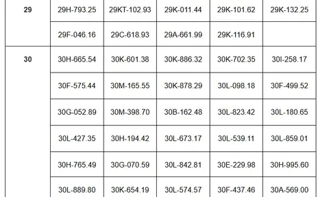 Hơn 180 chủ xe vượt đèn đỏ, chạy quá tốc độ có biển số sau phải đóng phạt nguội theo Nghị định 168