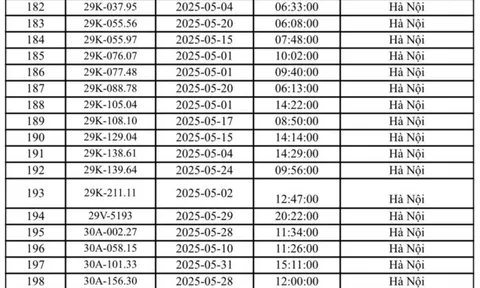 324 chủ xe Hà Nội có biển số sau nhanh chóng nộp phạt nguội theo Nghị định 168