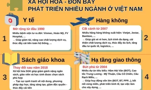 Xã hội hóa – Chìa khóa vàng giúp nhiều ngành ở Việt Nam bứt phá