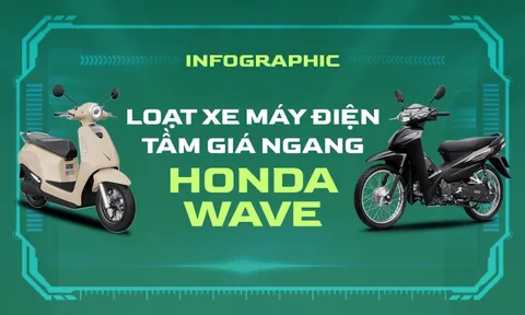 Bằng tiền một chiếc Honda Wave, đây là 5 mẫu xe điện bạn có thể 'lên đời' để đón đầu lộ trình cấm xe xăng