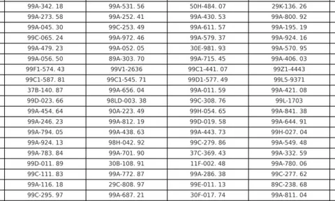 Hơn 300 chủ xe vượt đèn đỏ, chạy quá tốc độ, không đội mũ bảo hiểm... có biển số sau phải nộp phạt nguội theo Nghị định 168