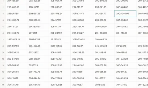 Hơn 100 chủ xe Hà Nội chạy quá tốc độ, vượt đèn đỏ... mang biển số sau phải đóng phạt nguội theo Nghị định 168