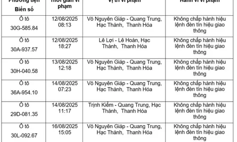MỚI NHẤT - Chủ những xe biển số Hà Nội sau vừa bị phạt nguội ở các tỉnh, lập tức liên hệ công an theo Nghị định 168