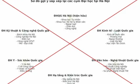 Bộ GD&ĐT bác tin đồn về phương án sắp xếp các trường đại học