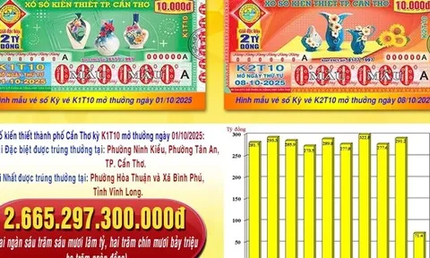 Xổ số miền Nam: Anh em ruột ở Đồng Tháp trúng độc đắc 14 tờ vé số Sóc Trăng