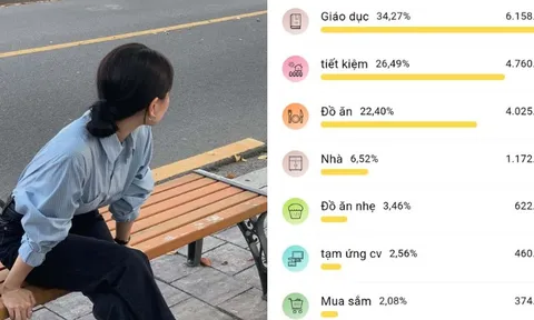 Lương 12 triệu, nuôi 3 con ở Hà Nội