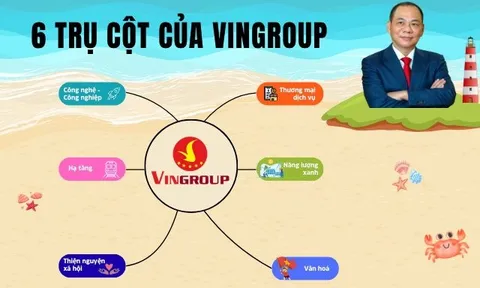 6 trụ cột của Vingroup: Tỷ phú Phạm Nhật Vượng đang xây gì cho thập kỷ tới?