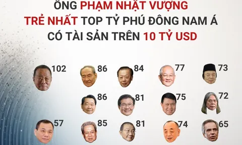 Ở tuổi 57, ông Phạm Nhật Vượng là người trẻ nhất trong 14 người Đông Nam Á 'hiếm hoi' có tài sản trên 10 tỷ USD