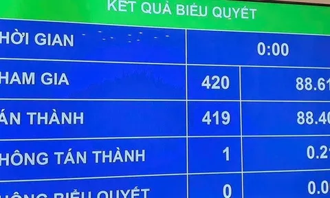 Thông qua Nghị quyết về dự toán ngân sách Nhà nước năm 2026