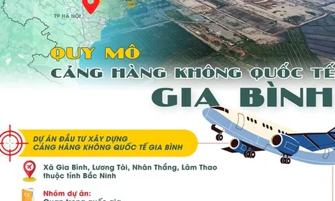 [Infographic] Sân bay quốc tế Gia Bình tại Bắc Ninh: Dự án quan trọng quốc gia