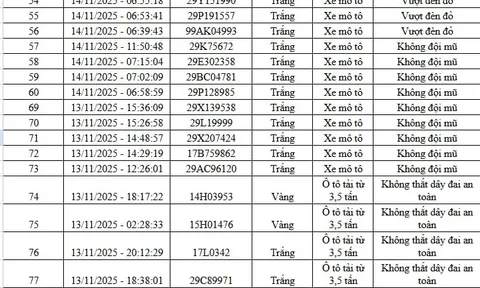 Qua camera AI, Cục Cảnh sát Giao thông phát hiện 83 trường hợp vi phạm, bị xử phạt nguội: Các chủ xe máy, ô tô có biển số sau chú ý!