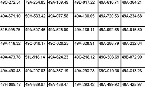 110 xe máy, ô tô có biển số sau nhanh chóng nộp phạt nguội theo Nghị định 168