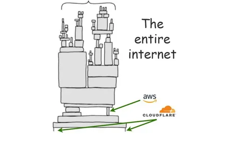 Cloudflare là gì mà chỉ cần "hắt hơi", 20% Internet lập tức "sổ mũi"?