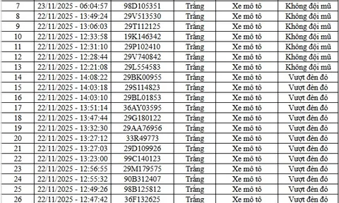 66 chủ xe máy, ô tô vi phạm tại cao tốc Nội Bài - Lào Cai và nội đô Hà Nội nhanh chóng nộp phạt nguội theo Nghị định 168