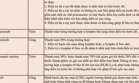 Nhiều thuốc ung thư đắt đỏ sắp được BHYT chi trả
