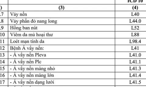 252 bệnh mạn tính được kê đơn thuốc BHYT tới 90 ngày