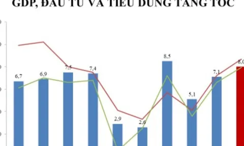 Chuyên gia: Dự báo lạm phát 2026 quanh 3,5%, nhưng cần thận trọng trước áp lực