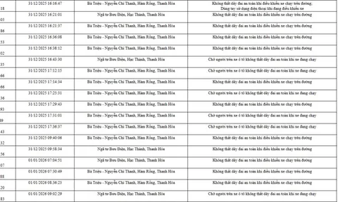 139 chủ xe trong danh sách sau nhanh chóng nộp phạt nguội theo Nghị định 168