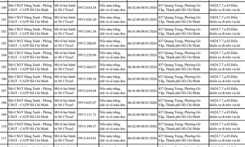 Tất cả chủ xe máy trong danh sách sau nhanh chóng nộp phạt nguội theo Nghị định 168