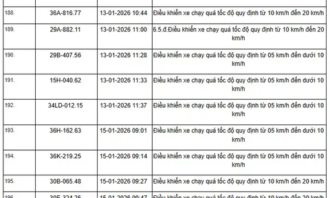 359 chủ xe máy, ô tô có biển số sau nhanh chóng nộp phạt nguội theo Nghị định 168