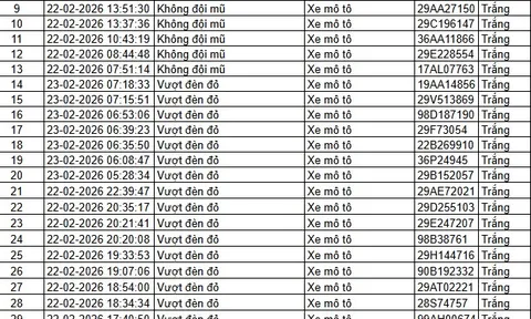 85 chủ xe ô tô, xe máy trong danh sách sau nhanh chóng nộp phạt nguội theo Nghị định 168