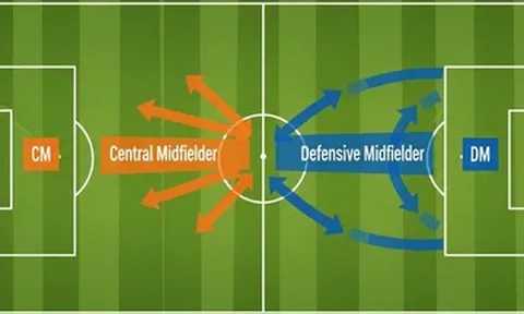 Sự khác biệt giữa vị trí DM và CM trong bóng đá