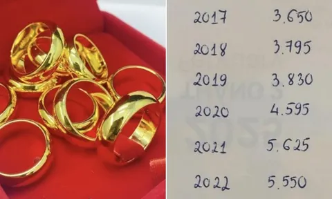 Cơn choáng váng của người 10 năm liên tục mua vàng ngày vía Thần Tài: Năm thứ 11 bỗng gây lấn cấn...!