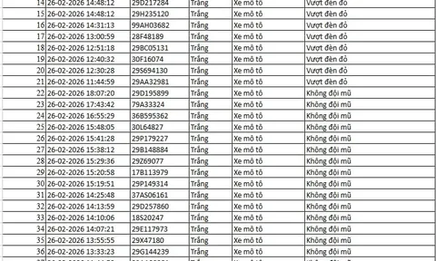 Tất cả chủ xe máy, ô tô trong danh sách sau đây phải nộp phạt nguội theo Nghị định 168