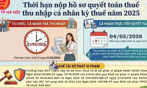 Thuế TP Hà Nội thông báo nóng về thời hạn quyết toán thuế thu nhập cá nhân 2025