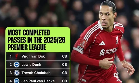 Sự thay đổi lớn nhất 10 năm qua ở Ngoại hạng Anh