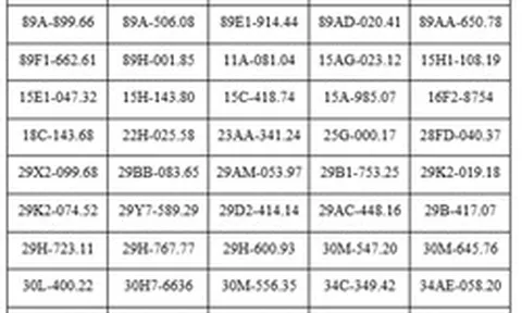Công an đề nghị chủ xe máy, ô tô trong danh sách sau chủ động liên hệ và nộp phạt nguội theo Nghị định 168