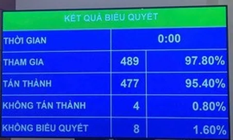 ‘Ngày Văn hóa Việt Nam-24/11’: Người lao động được nghỉ làm, hưởng nguyên lương