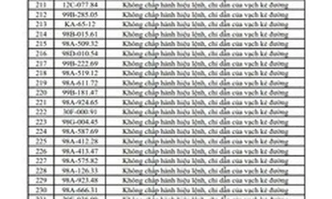 Công an đề nghị 353 chủ xe máy, ô tô trong danh sách sau nhanh chóng liên hệ, nộp phạt nguội theo Nghị định 168