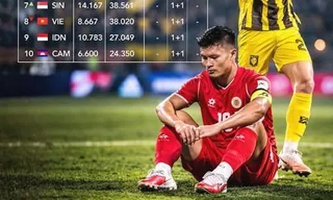 V-League: Từ nửa suất C1 châu Á đến vị trí thứ 8 khu vực