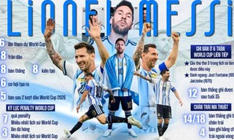 Messi, người đi ngược thời gian