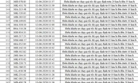 Công an đề nghị 455 chủ phương tiện vi phạm có biển số sau nhanh chóng đến nộp phạt nguội theo Nghị định 168