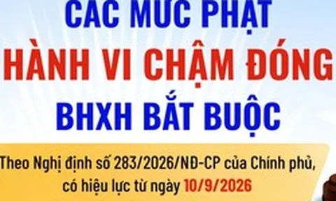 Các mức phạt hành vi chậm đóng BHXH bắt buộc từ 10/9/2026