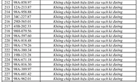 Công an đề nghị 315 chủ xe vi phạm có biển số sau nhanh chóng liên hệ, nộp phạt nguội theo Nghị định 168