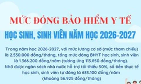 [Infographic] Mức đóng Bảo hiểm y tế học sinh, sinh viên năm học 2026-2027