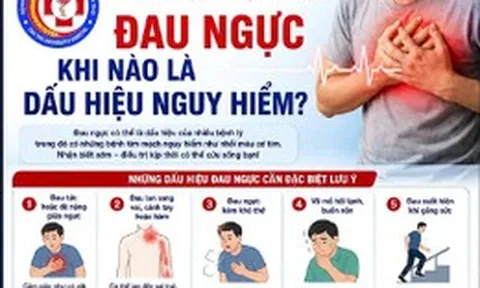 Đau ngực có phải chắc chắn mắc bệnh tim?