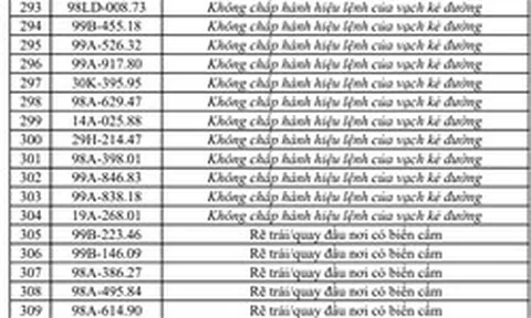 Công an đề nghị tất cả chủ xe máy, ô tô vi phạm có biển số sau nhanh chóng nộp phạt nguội theo Nghị định 168
