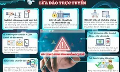 Cảnh giác với “lừa đảo lần hai” sau khi mất tiền